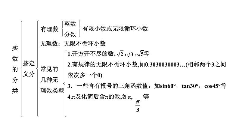 2024成都中考数学二轮重点专题研究 实数的相关概念（课件）04