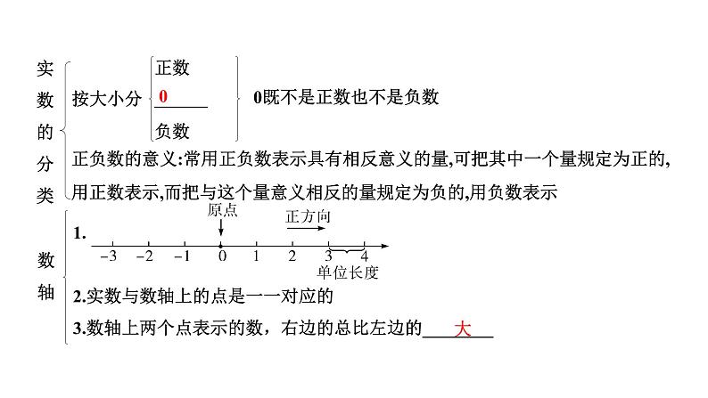 2024成都中考数学二轮重点专题研究 实数的相关概念（课件）05