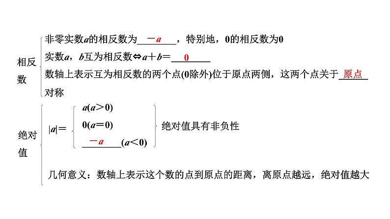 2024成都中考数学二轮重点专题研究 实数的相关概念（课件）06