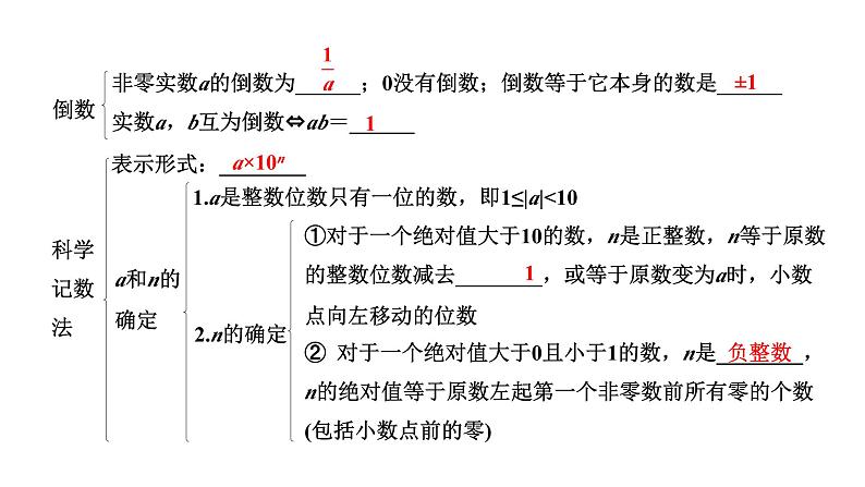 2024成都中考数学二轮重点专题研究 实数的相关概念（课件）07