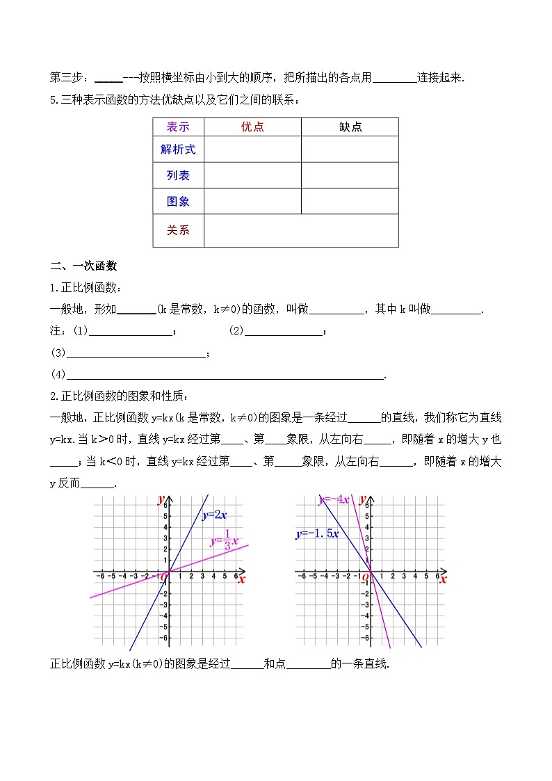 人教版八年级数学下册同步备课第十九章一次函数知识清单(原卷版+解析)02