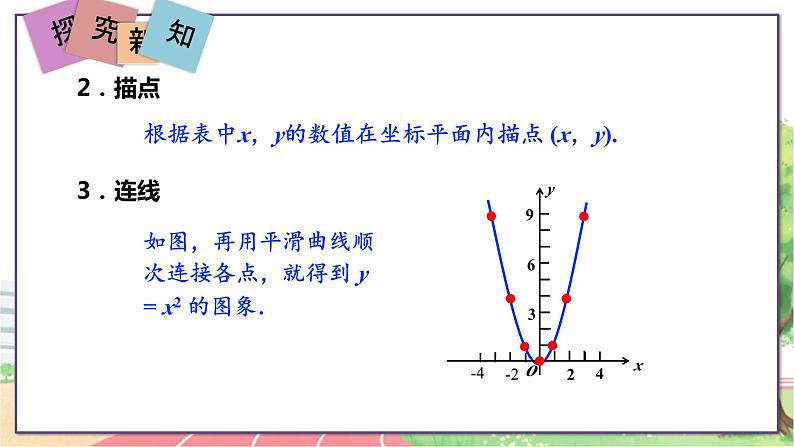 第1课时  二次函数y＝ax2的图象和性质第4页