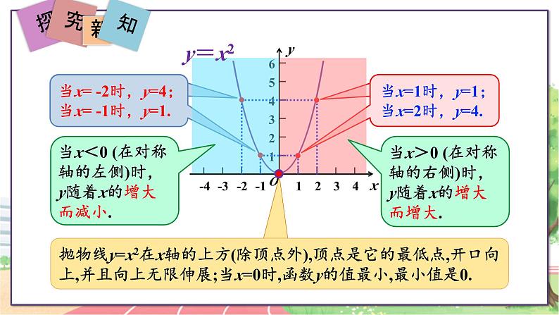 第1课时  二次函数y＝ax2的图象和性质第7页