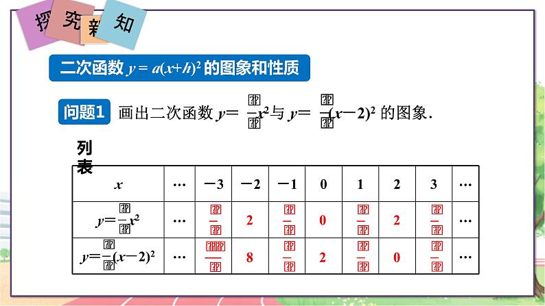 第3课时  二次函数y＝a(x＋h)2的图象和性质第3页