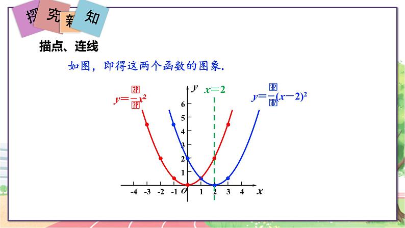 第3课时  二次函数y＝a(x＋h)2的图象和性质第4页