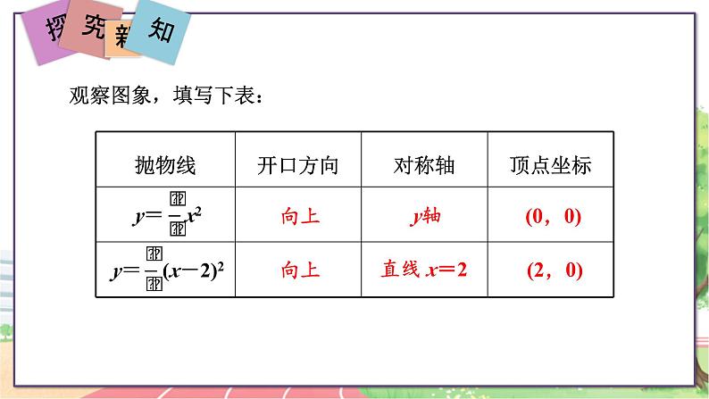 第3课时  二次函数y＝a(x＋h)2的图象和性质第5页