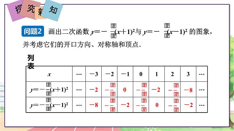 第3课时  二次函数y＝a(x＋h)2的图象和性质第6页