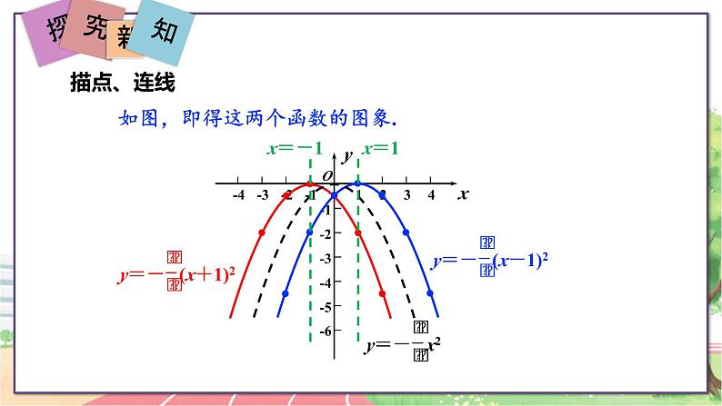 第3课时  二次函数y＝a(x＋h)2的图象和性质第7页