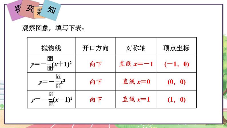 第3课时  二次函数y＝a(x＋h)2的图象和性质第8页