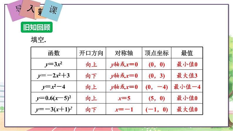 第4课时  二次函数y＝a(x＋h)2＋k的图象和性质第2页