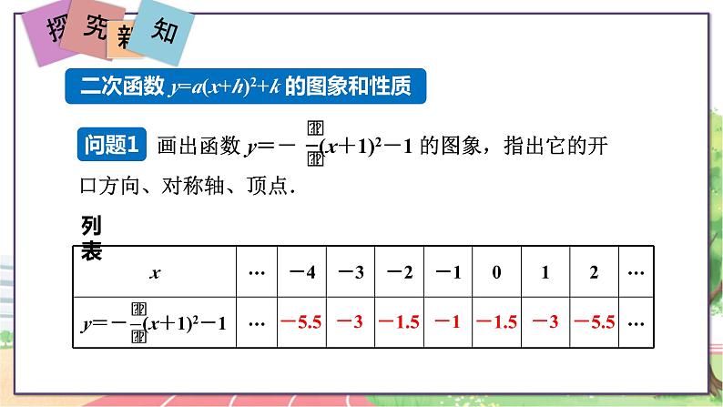 第4课时  二次函数y＝a(x＋h)2＋k的图象和性质第3页