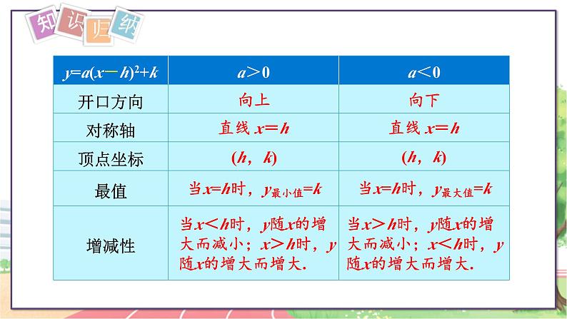 第4课时  二次函数y＝a(x＋h)2＋k的图象和性质第6页