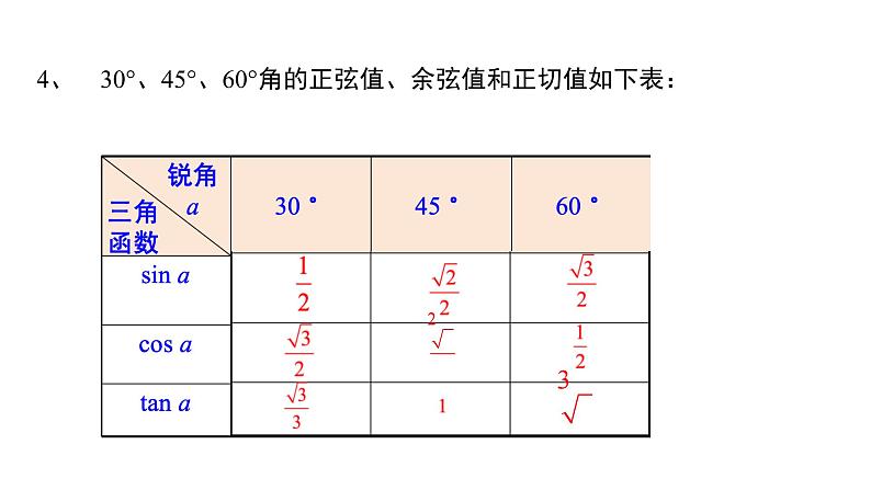 2024成都中考数学一轮复习 锐角三角函数的应用（课件）08