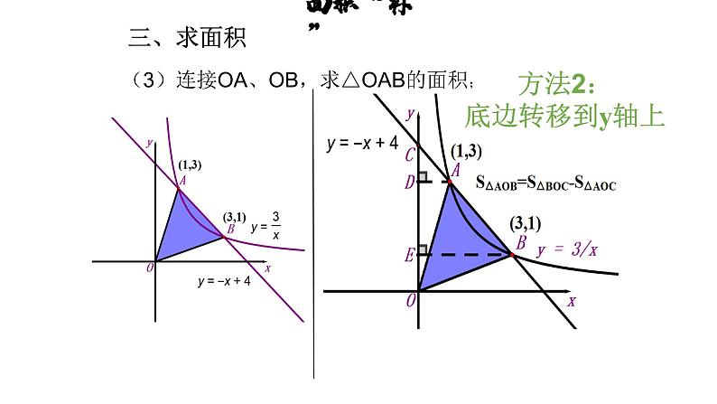 2024成都中考数学一轮复习 一次函数与反比例函数综合问题（课件）07