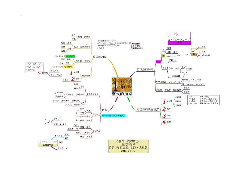 初中数学1维导图学案第2页
