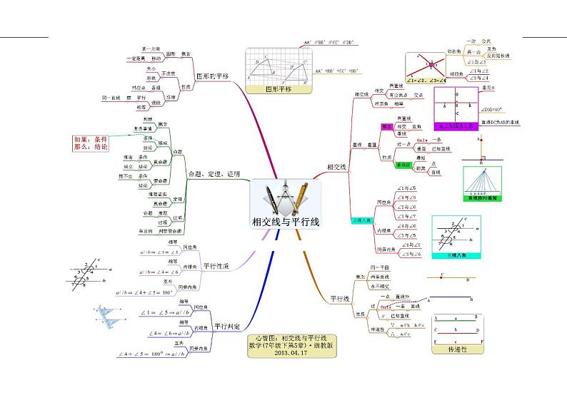 初中数学2维导图学案第1页