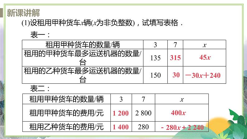 八年级数学江苏科技上册 6.4 课时2 解决两个一次函数的实际问题 PPT课件+教案06