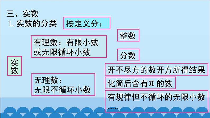 沪科版数学七年级下册 第6章 小结与复习课件04