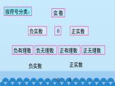 滬科版數(shù)學(xué)七年級下冊 第6章 小結(jié)與復(fù)習(xí)課件