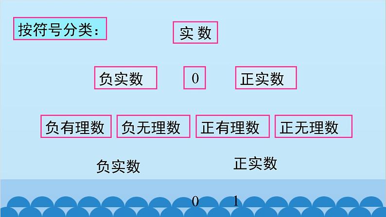 沪科版数学七年级下册 第6章 小结与复习课件05