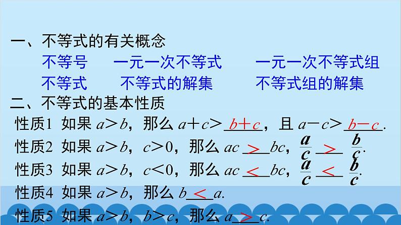 沪科版数学七年级下册 第7章 小结与复习课件02