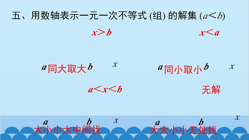 沪科版数学七年级下册 第7章 小结与复习课件05