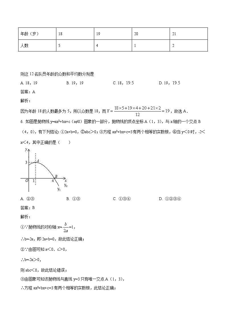 内蒙古呼伦贝尔市鄂伦春自治旗2024届九年级下学期中考一模数学试卷(含解析)03