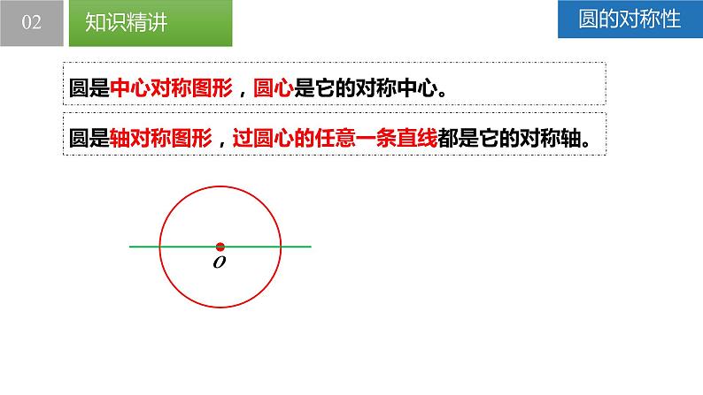 2.2.1 圆的对称性-圆心角、弧、弦的关系（同步课件）-2023-2024学年九年级数学上册（苏科版）07