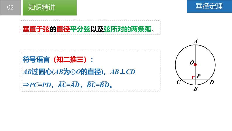 2.2.2 圆的对称性-垂径定理（同步课件）-2023-2024学年九年级数学上册（苏科版）06