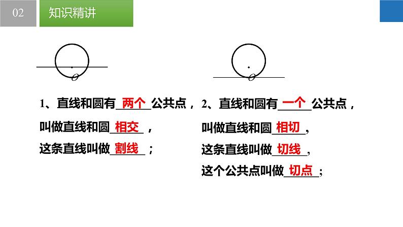 2.5.1 直线与圆的位置关系（同步课件）-2023-2024学年九年级数学上册（苏科版）第6页