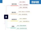 第2章 對(duì)稱圖形——圓課件（章末復(fù)習(xí)）-2023-2024學(xué)年九年級(jí)數(shù)學(xué)上冊(cè)（蘇科版）