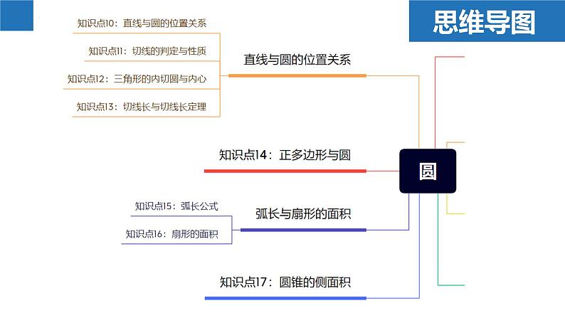 第2章 对称图形——圆课件（章末复习）-2023-2024学年九年级数学上册（苏科版）04