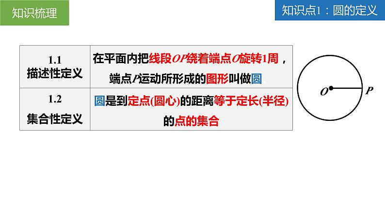 第2章 对称图形——圆课件（章末复习）-2023-2024学年九年级数学上册（苏科版）05