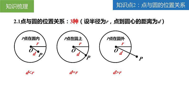 第2章 对称图形——圆课件（章末复习）-2023-2024学年九年级数学上册（苏科版）07