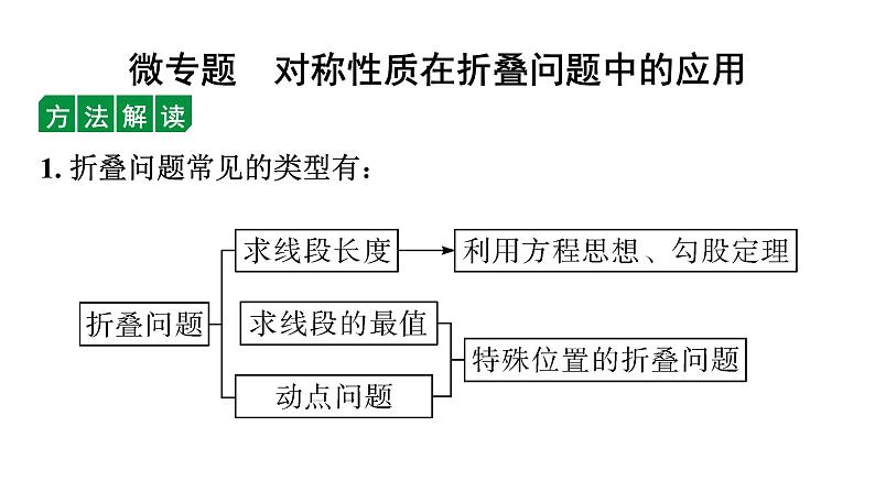 2024广东考数学二轮中考题型研究 微专题 对称性质在折叠问题中的应用（课件）第1页