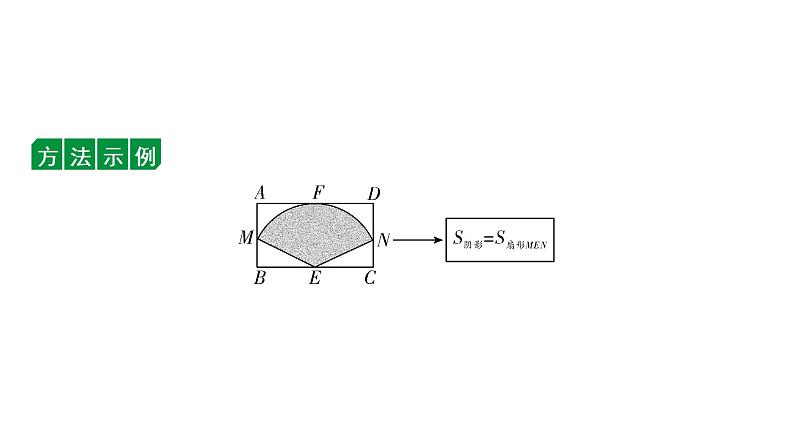 2024贵阳中考数学二轮中考题型研究 微专题  四种方法求阴影部分面积（课件）03