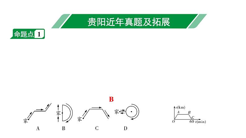 2024贵阳中考数学一轮贵阳中考考点研究 第8讲 平面直角坐标系与函数（课件）第2页