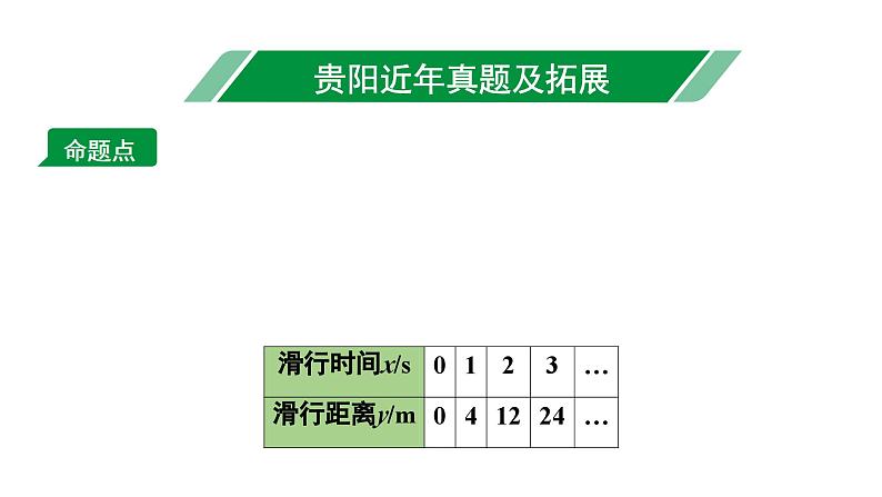 2024贵阳中考数学一轮贵阳中考考点研究 第13讲  二次函数的实际应用（课件）02