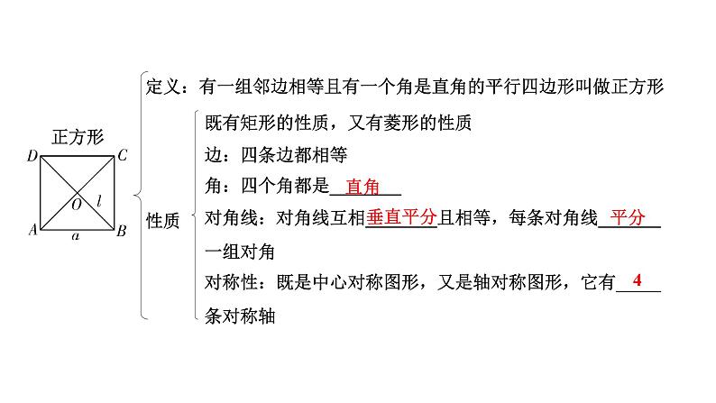 2024贵阳中考数学一轮中考题型研究 第24讲  正方形（课件）第5页