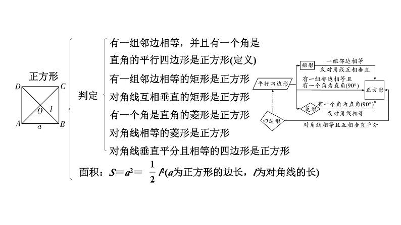 2024贵阳中考数学一轮中考题型研究 第24讲  正方形（课件）第6页