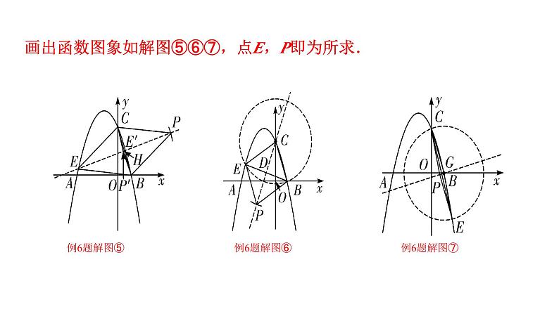 2024贵州中考数学二轮复习贵州中考题型研究 类型三 等腰三角形问题（含菱形问题）（课件）07