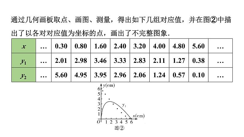 2024贵州中考数学二轮专题 全国视野创新题推荐“过程学习”类试题 （课件）第5页