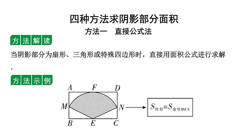 2024贵州中考数学一轮复习 四种方法求阴影部分面积（课件）01