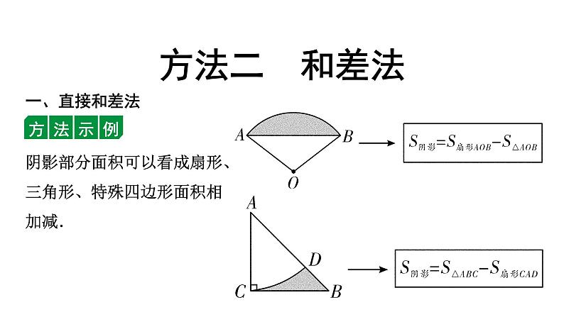 2024贵州中考数学一轮复习 四种方法求阴影部分面积（课件）03