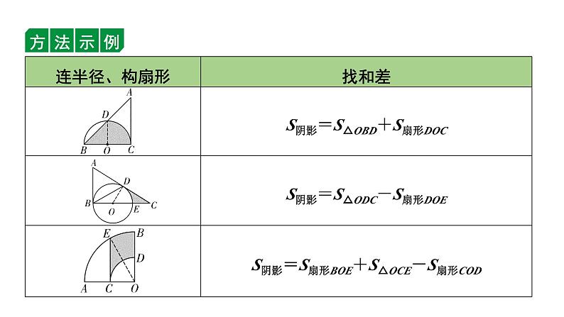 2024贵州中考数学一轮复习 四种方法求阴影部分面积（课件）07