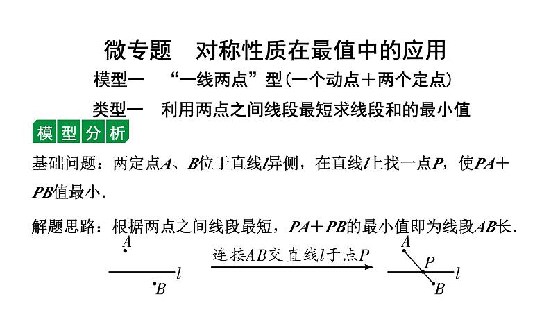 2024贵州中考数学一轮知识点复习 微专题 对称性质在最值中的应用（课件）01