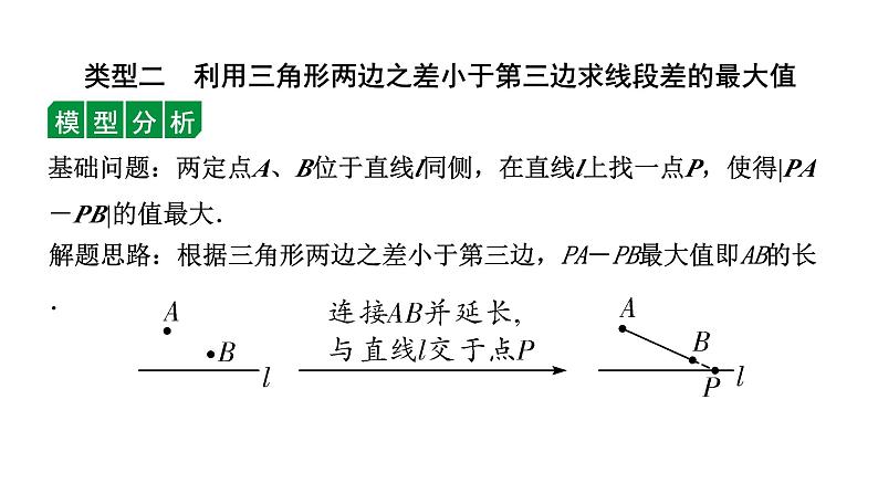 2024贵州中考数学一轮知识点复习 微专题 对称性质在最值中的应用（课件）07