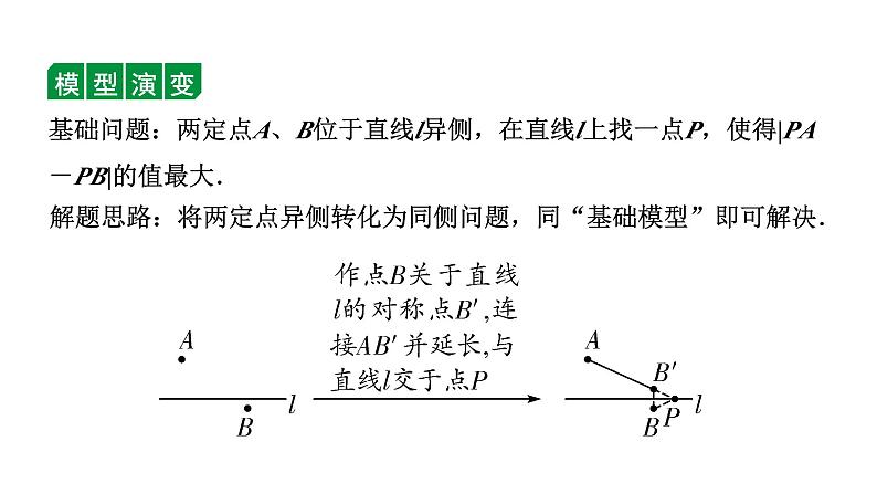 2024贵州中考数学一轮知识点复习 微专题 对称性质在最值中的应用（课件）08