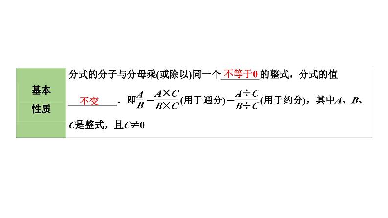 2024海南中考数学二轮重点专题研究 第5课时  分　式（课件）05