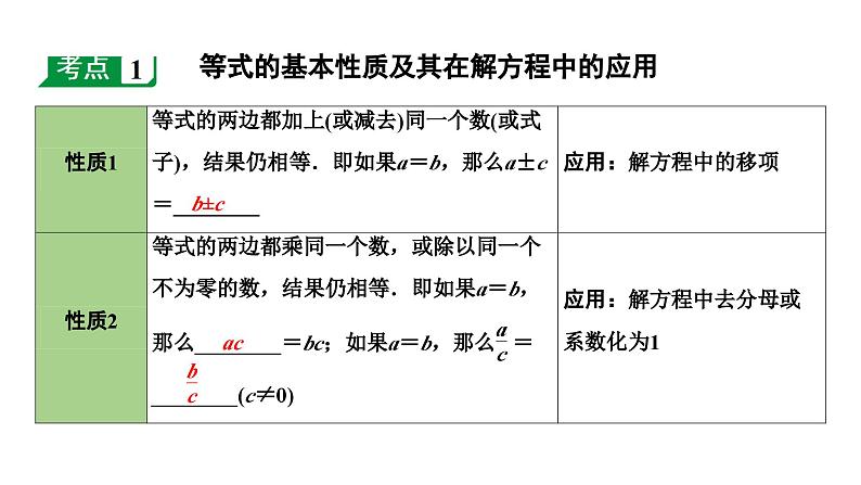 2024海南中考数学二轮重点专题研究 第6课时  一次方程(组)及其应用（课件）04